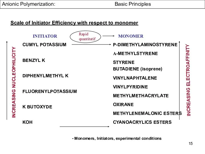 CUMYL POTASSIUM BENZYL K DIPHENYLMETHYL K FLUORENYLPOTASSIUM K BUTOXYDE KOH INITIATOR