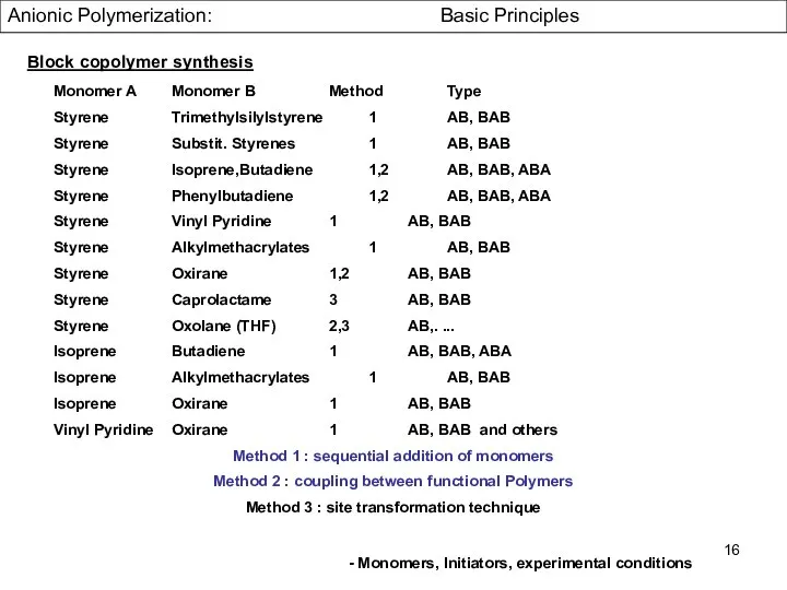 Monomer A Monomer B Method Type Styrene Trimethylsilylstyrene 1 AB, BAB