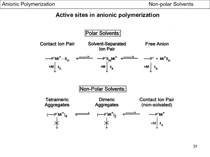 Active sites in anionic polymerization Anionic Polymerization Non-polar Solvents