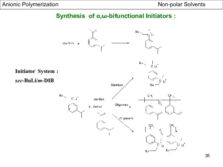 Synthesis of α,ω-bifunctional Initiators : Initiator System : sec-BuLi/m-DIB Anionic Polymerization Non-polar Solvents