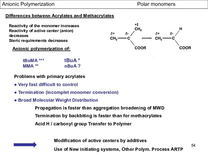 Anionic Polymerization Polar monomers Differences betwenn Acrylates and Methacrylates Reactivity of