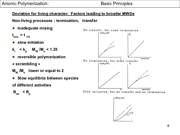 Deviation for living character: Factors leading to broader MWDs Non-living processes