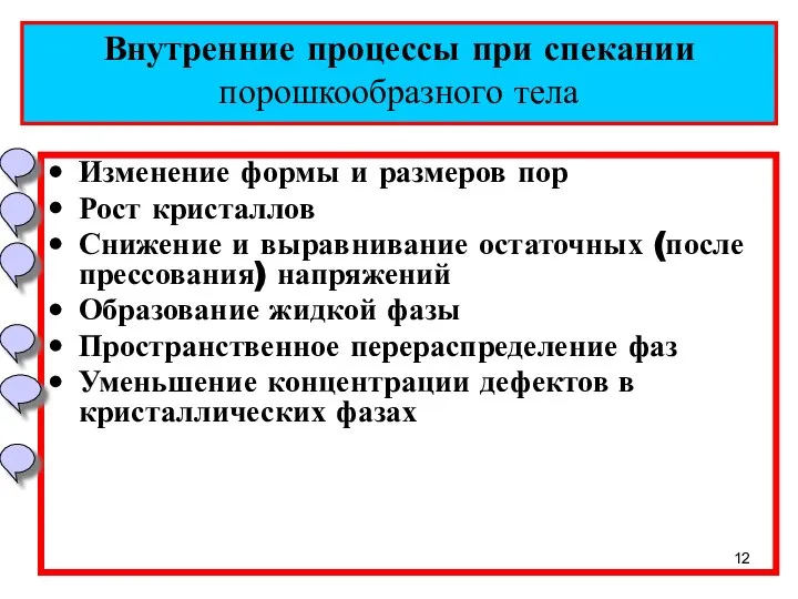 Внутренние процессы при спекании порошкообразного тела Изменение формы и размеров пор