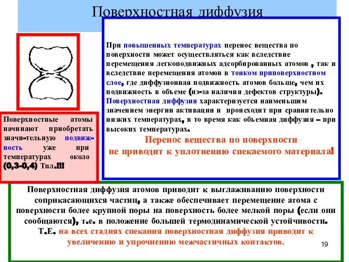 Поверхностная диффузия При повышенных температурах перенос вещества по поверхности может осуществляться