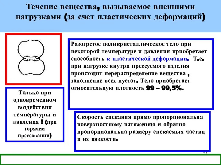 Течение вещества, вызываемое внешними нагрузками (за счет пластических деформаций) Только при