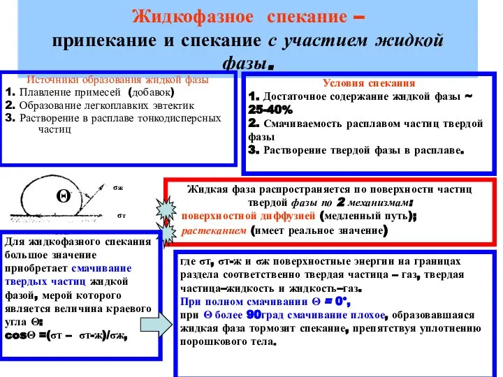 Жидкофазное спекание – припекание и спекание с участием жидкой фазы. Источники