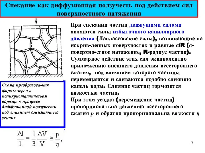 Спекание как диффузионная ползучесть под действием сил поверхностного натяжения Схема преобразова-ния