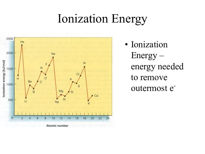 Ionization Energy Ionization Energy – energy needed to remove outermost e-