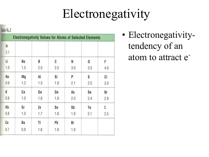 Electronegativity Electronegativity- tendency of an atom to attract e-