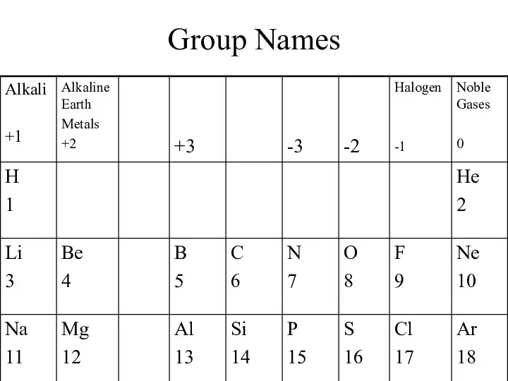 Group Names