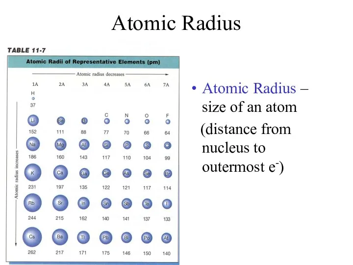 Atomic Radius Atomic Radius – size of an atom (distance from nucleus to outermost e-)