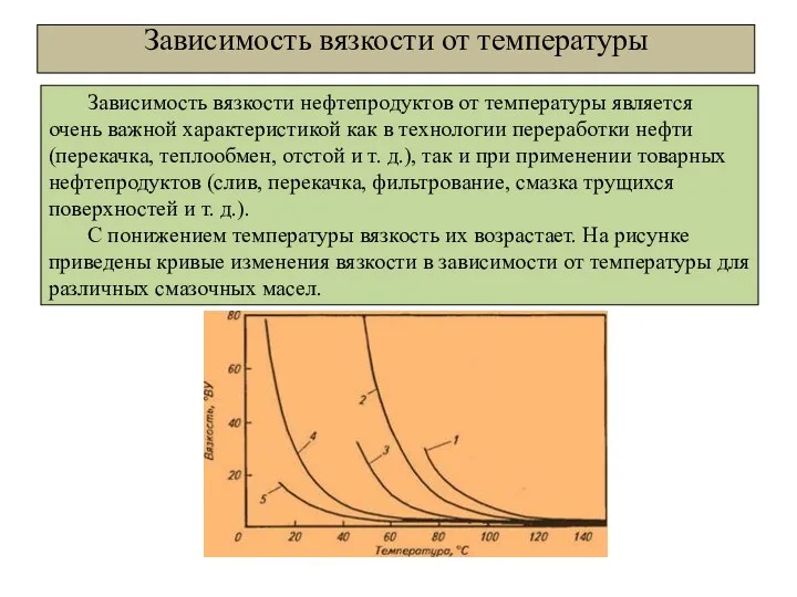 Зависимость вязкости от температуры Зависимость вязкости нефтепродуктов от температуры является очень