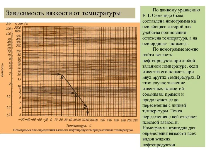 По данному уравнению Е. Г. Семенидо была составлена номограмма на оси