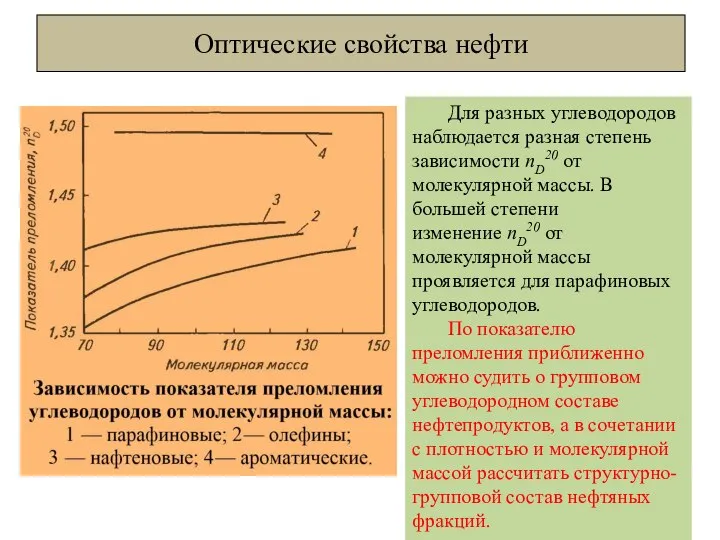 Оптические свойства нефти Для разных углеводородов наблюдается разная степень зависимости nD20