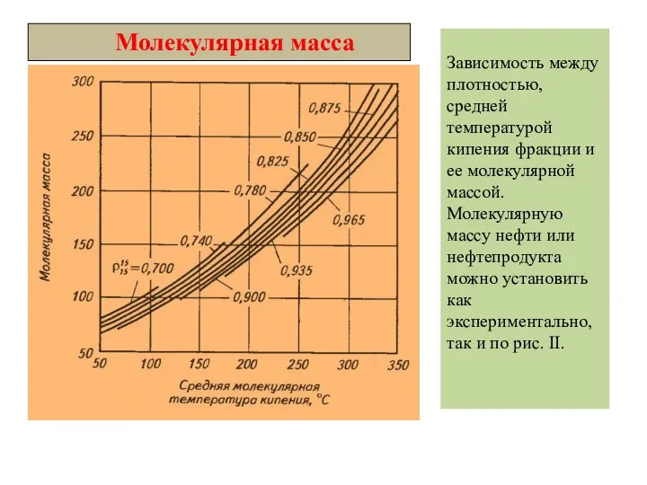 Зависимость между плотностью, средней температурой кипения фракции и ее молекулярной массой.