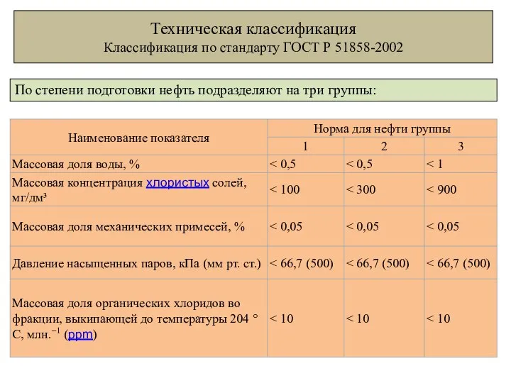 Техническая классификация Классификация по стандарту ГОСТ Р 51858-2002 По степени подготовки нефть подразделяют на три группы: