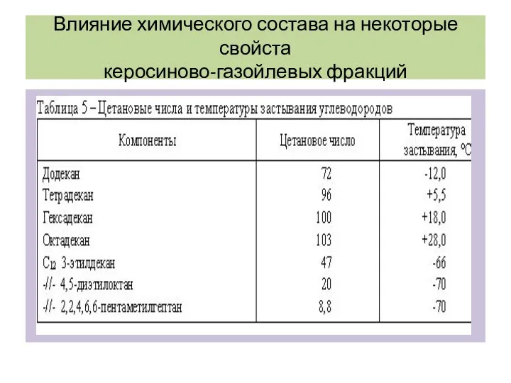 Влияние химического состава на некоторые свойста керосиново-газойлевых фракций