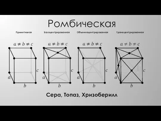 Ромбическая Примитивная Базоцентрированная Объемноцентрированная Гранецентрированная Сера, Топаз, Хризоберилл