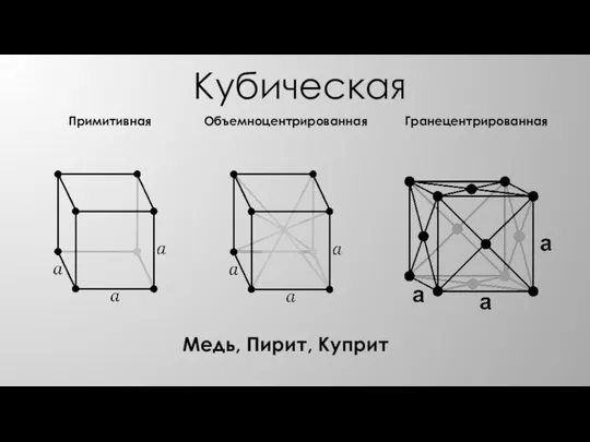 Кубическая Примитивная Объемноцентрированная Гранецентрированная Медь, Пирит, Куприт