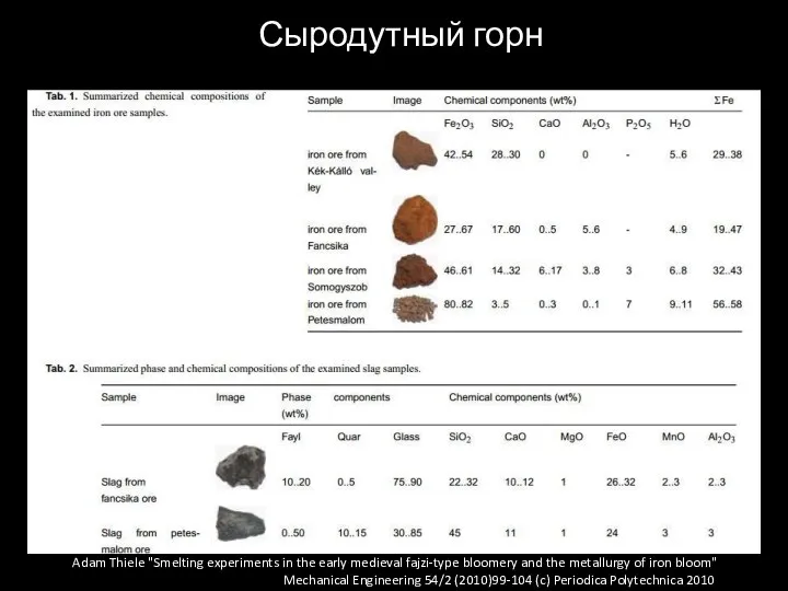 Сыродутный горн Adam Thiele "Smelting experiments in the early medieval fajzi-type