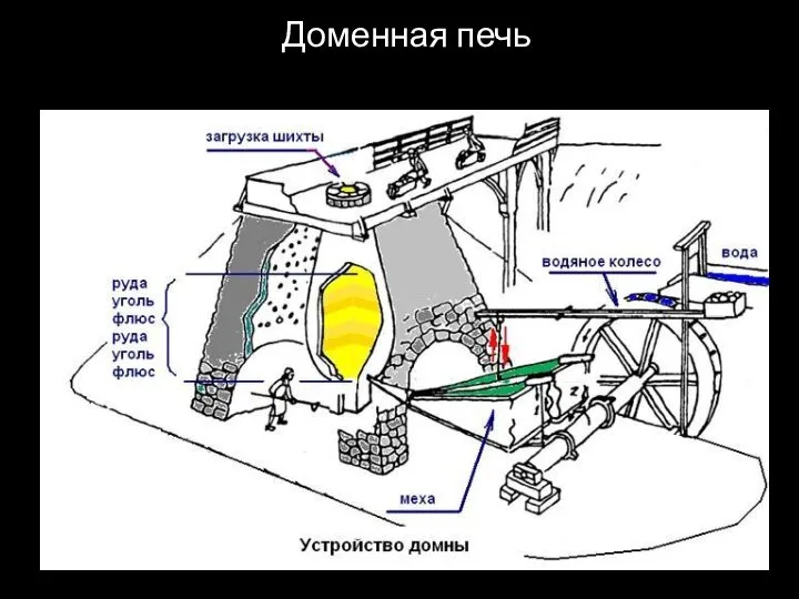 Доменная печь