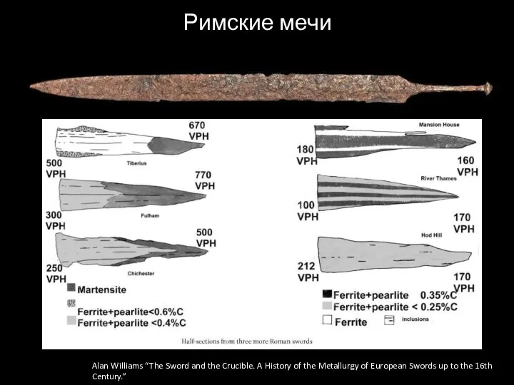 Римские мечи Alan Williams “The Sword and the Crucible. A History