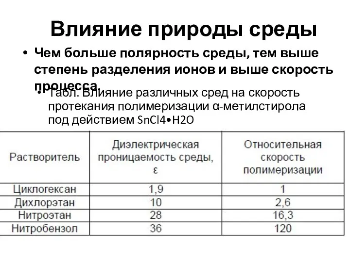 Влияние природы среды Чем больше полярность среды, тем выше степень разделения