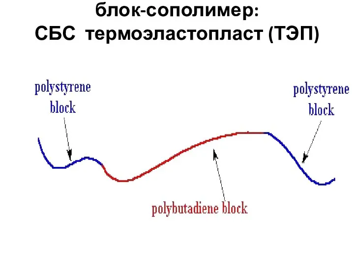 блок-сополимер: СБС термоэластопласт (ТЭП)