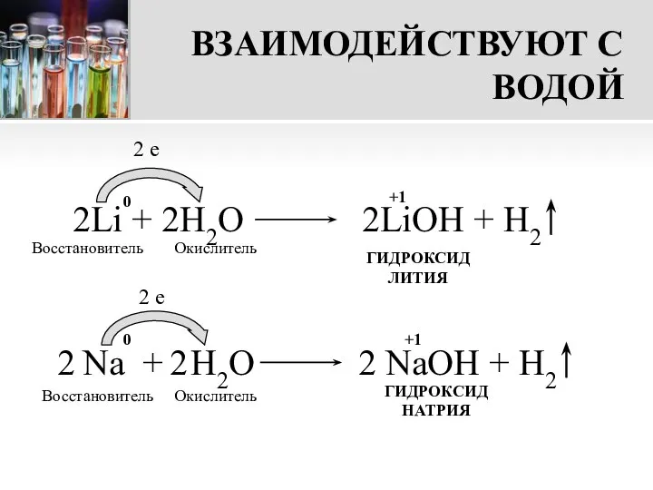 ВЗАИМОДЕЙСТВУЮТ С ВОДОЙ 2Li + 2H2О 2LiOH + H2 2 e