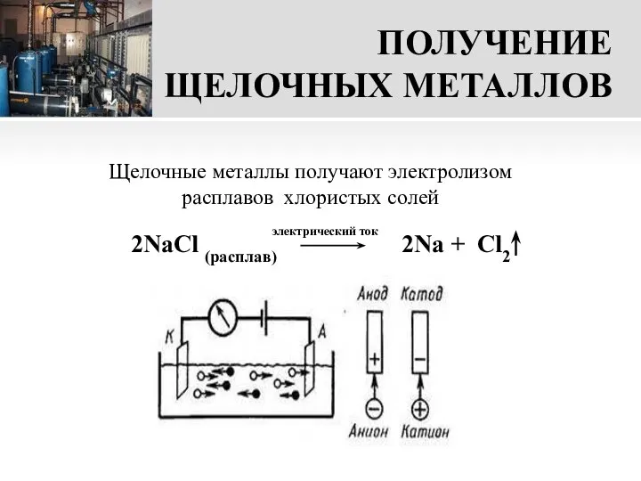 ПОЛУЧЕНИЕ ЩЕЛОЧНЫХ МЕТАЛЛОВ 2NaCl (расплав) 2Na + Cl2 Щелочные металлы получают