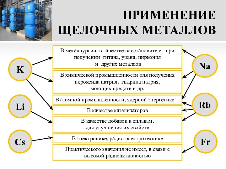 ПРИМЕНЕНИЕ ЩЕЛОЧНЫХ МЕТАЛЛОВ В металлургии в качестве восстановителя при получении титана,