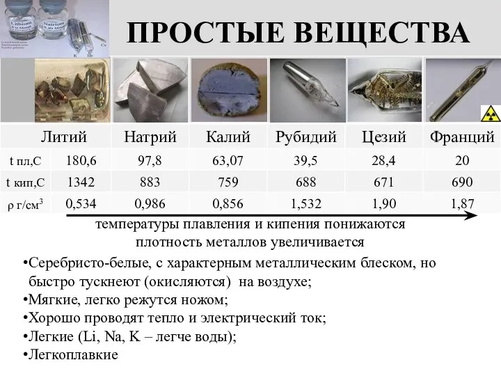 ПРОСТЫЕ ВЕЩЕСТВА Серебристо-белые, с характерным металлическим блеском, но быстро тускнеют (окисляются)