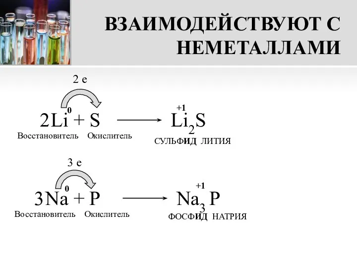 ВЗАИМОДЕЙСТВУЮТ С НЕМЕТАЛЛАМИ Li + S 2 e Восстановитель Окислитель СУЛЬФИД