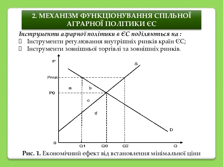 2. МЕХАНІЗМ ФУНКЦІОНУВАННЯ СПІЛЬНОЇ АГРАРНОЇ ПОЛІТИКИ ЄС Інструменти аграрної політики в