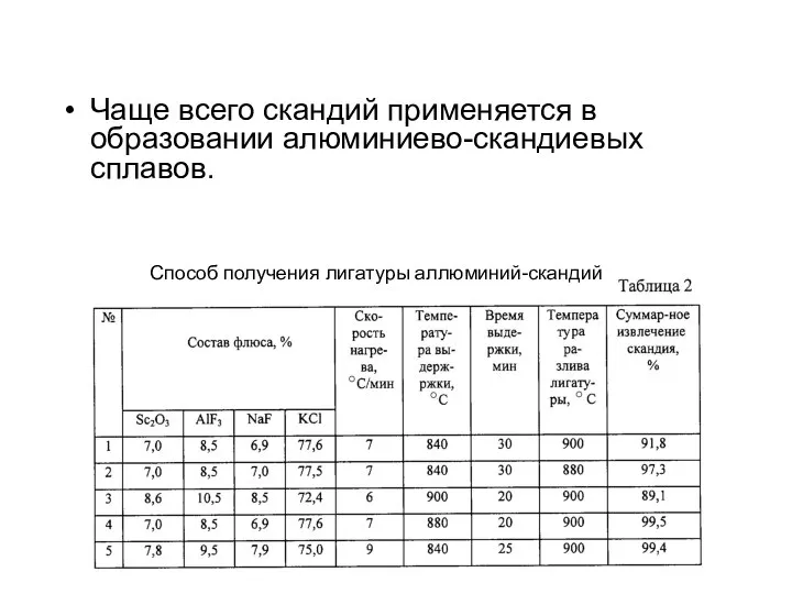 Способ получения лигатуры аллюминий-скандий Чаще всего скандий применяется в образовании алюминиево-скандиевых сплавов.