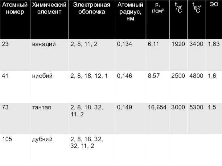 Cost Analysis