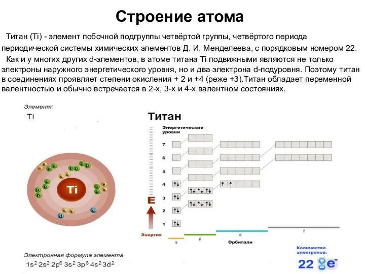 Строение атома Титан (Ti) - элемент побочной подгруппы четвёртой группы, четвёртого