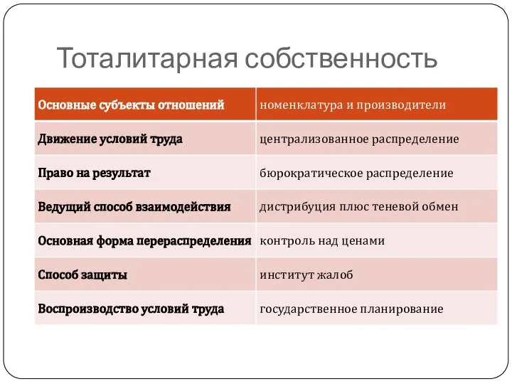 Тоталитарная собственность