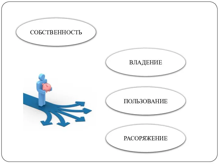 СОБСТВЕННОСТЬ ВЛАДЕНИЕ ПОЛЬЗОВАНИЕ РАСОРЯЖЕНИЕ