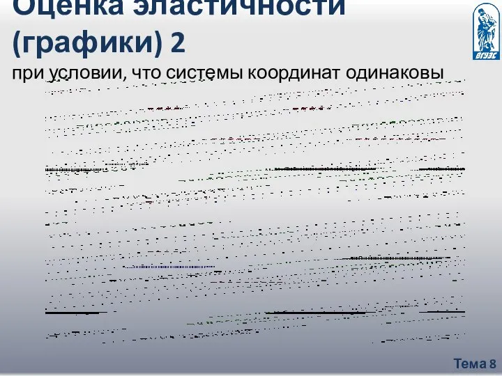 Тема 8 Оценка эластичности (графики) 2 при условии, что системы координат одинаковы