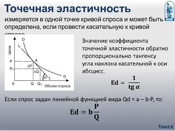 Тема 8 Точечная эластичность измеряется в одной точке кривой спроса и