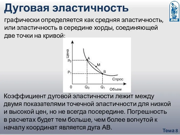 Тема 8 Дуговая эластичность графически определяется как средняя эластичность, или эластичность