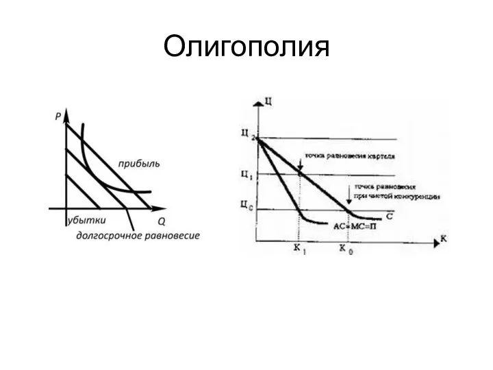 Олигополия