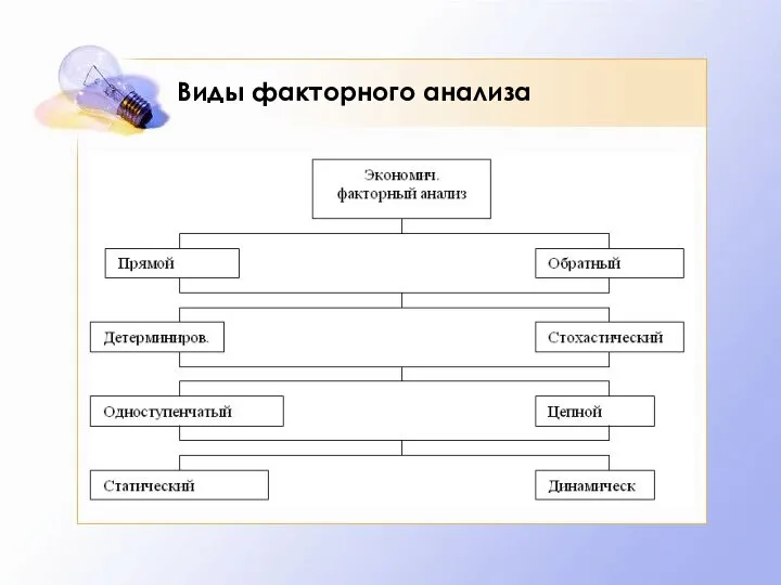 Виды факторного анализа