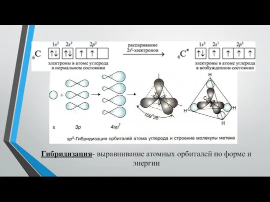 Гибридизация- выравнивание атомных орбиталей по форме и энергии