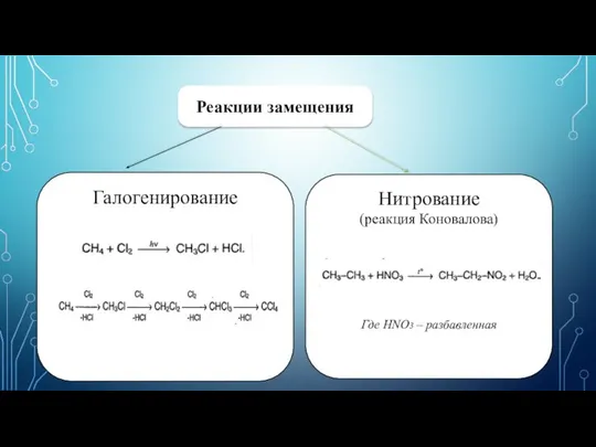 Реакции замещения Галогенирование Нитрование (реакция Коновалова) Где HNO3 – разбавленная