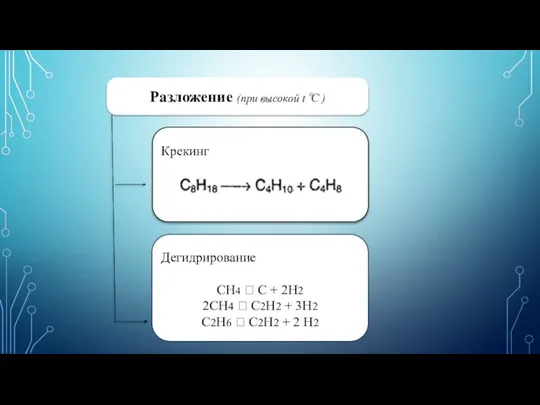 Разложение (при высокой t ℃ ) Крекинг Дегидрирование CH4 ? C