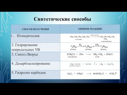 Синтетические способы