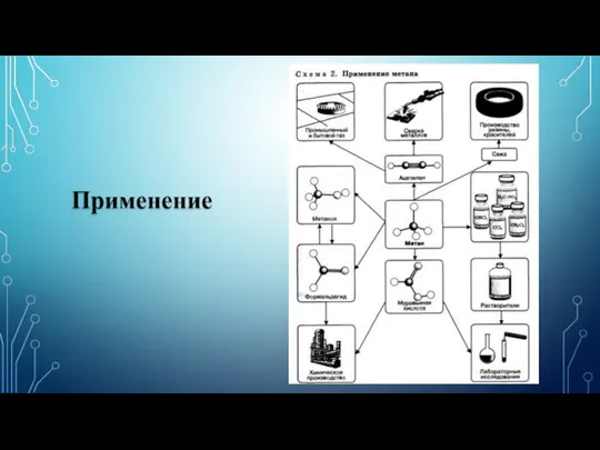 Применение