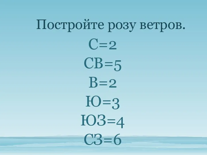 С=2 СВ=5 В=2 Ю=3 ЮЗ=4 СЗ=6 Постройте розу ветров.